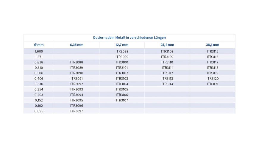 Dosiernadeln Metall in verschiedenen Längen
