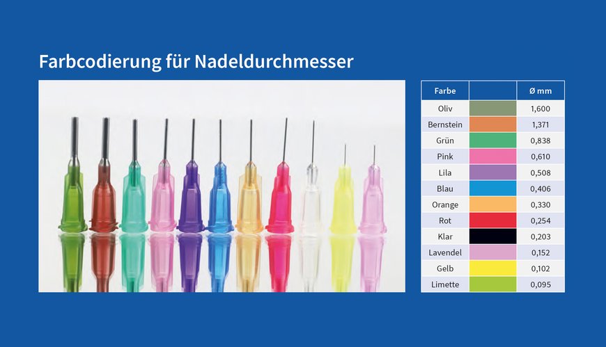Farbcodierung für Nadeldurchmesser