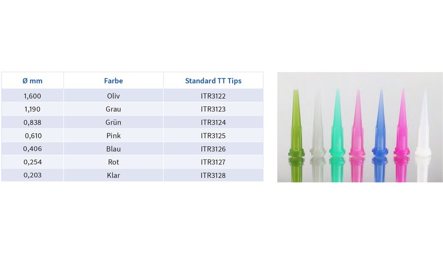 Konische Dosierspitzen