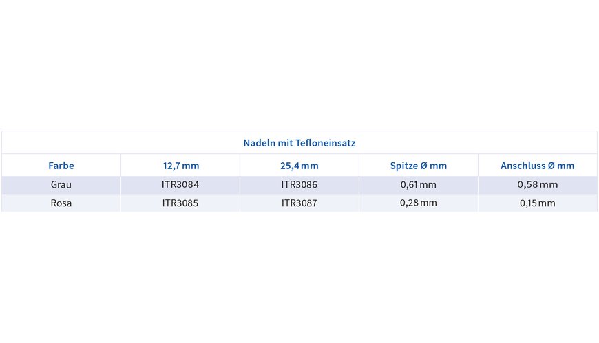 Nadeln mit Tefloneinsatz